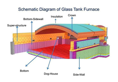 Glass Furnace Refractory